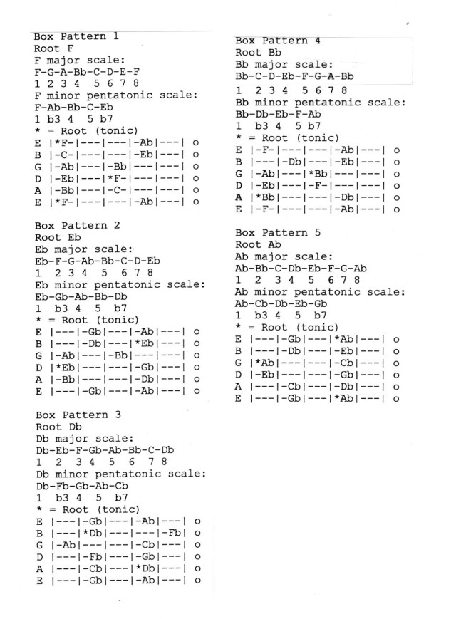 Minor Pentatonic Scale (1) [7-6-2012]